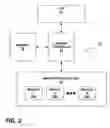 Fig. 03 - Memory organizational scheme and controller architecture for image and video processing