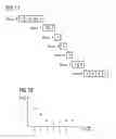 Fig. 08 - Method and device for interpolation of an image information value for pixel of an interline