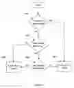 Fig. 04 - System and method for three dimensional comb filtering