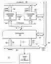 Fig. 01 - Address generation for video processing
