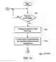 Fig. 11 - Address generation for video processing