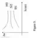 Fig. 06 - Optical films having reverse dispersion