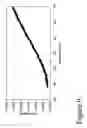 Fig. 10 - Optical films having reverse dispersion