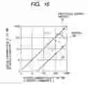 Fig. 15 - Apparatus and method for inspecting defects