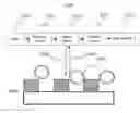 Fig. 01 - Arrays of nano structures for surface-enhanced Raman scattering