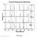 Fig. 26 - Arrays of nano structures for surface-enhanced Raman scattering