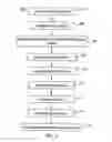 Fig. 03 - Method and system for designing and manufacturing lens modules