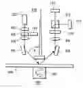 Fig. 01 - Material independent profiler
