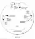 Fig. 27 - Material independent profiler