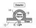 Fig. 01 - Sub-micron surface plasmon resonance sensor systems