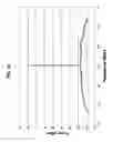 Fig. 12 - Coupled and non-coupled opto-electronic oscillators with enhanced performance