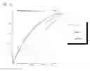 Fig. 01 - Exposure adjustment of an image using G+/G− curve