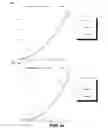 Fig. 07 - Exposure adjustment of an image using G+/G− curve