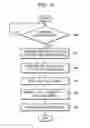 Fig. 04 - Method and apparatus for performing printing job by adjusting color information