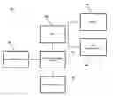 Fig. 01 - Method and system for providing location based electronic device configuration and confirmation