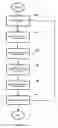 Fig. 05 - Method and system for providing location based electronic device configuration and confirmation