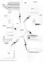 Fig. 01 - Peripheral device output job routing