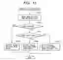 Fig. 16 - Image communication apparatus, image communication method, and memory medium