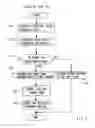 Fig. 04 - Method for providing a print and apparatus