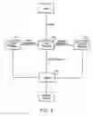 Fig. 06 - Information processing methodology