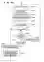 Fig. 19 - Method and apparatus for calcuating color differences on measured evaluation charts to evaluate color reproducibility considering image homogeneity
