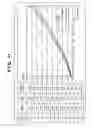 Fig. 22 - Method and apparatus for calcuating color differences on measured evaluation charts to evaluate color reproducibility considering image homogeneity