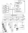 Fig. 01 - Display and editing of documents described by schemas