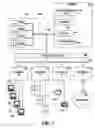 Fig. 02 - Display and editing of documents described by schemas