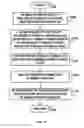 Fig. 16 - Display and editing of documents described by schemas
