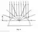 Fig. 11 - Holographic sensor