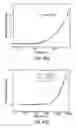 Fig. 28 - Nanostructured thin-film networks