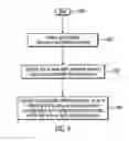 Fig. 10 - Method and system to automatically correct projected image defects
