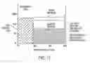 Fig. 11 - Multilayered device having nanostructured networks