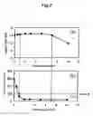 Fig. 03 - Perpendicular magnetic record medium and magnetic storage system