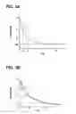 Fig. 04 - Motor controller and motor temperature estimation method for the same