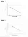 Fig. 06 - Motor controller and motor temperature estimation method for the same