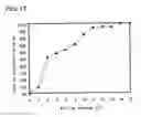 Fig. 18 - Semiconductor device and driving method of the same