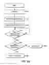 Fig. 15 - Memory with output control
