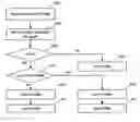 Fig. 01 - Systems for alternate row-based reading and writing for non-volatile memory