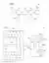 Fig. 05 - MEMORY ARRANGEMENT, MEMORY DEVICE, METHOD FOR SHIFTING DATA FROM A FIRST MEMORY DEVICE TO A SECOND MEMORY DEVICE, AND COMPUTER PROGRAM ELEMENT