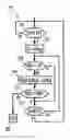 Fig. 01 - Method and device for checking the execution of a write command for writing in a memory