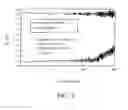 Fig. 06 - Programming and erasing method for charge-trapping memory devices