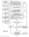 Fig. 10 - Systems for continued verification in non-volatile memory write operations