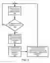 Fig. 04 - Memory power delivery noise suppression