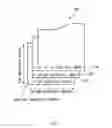 Fig. 02 - Nonvolatile semiconductor memory device