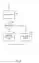 Fig. 05 - Data Structure For Control Information On Data Storage Media