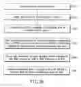 Fig. 86 - Storage medium, reproducing method, and recording method