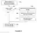 Fig. 06 - Method and system for integration of wireless devices with a distributed control system