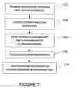 Fig. 07 - Method and system for integration of wireless devices with a distributed control system