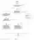 Fig. 05 - Method, apparatus and system for implementing IuUP/NbUP procedure control